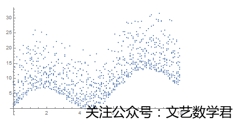 Mathematica提取边缘座标